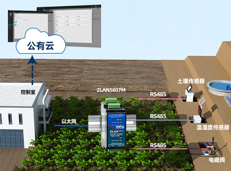 mDNS,MQTT網(wǎng)關(guān)