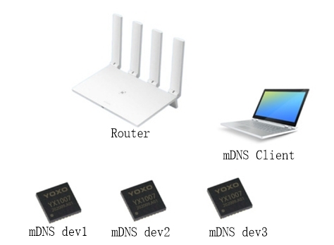 mDNS,MQTT網(wǎng)關(guān)