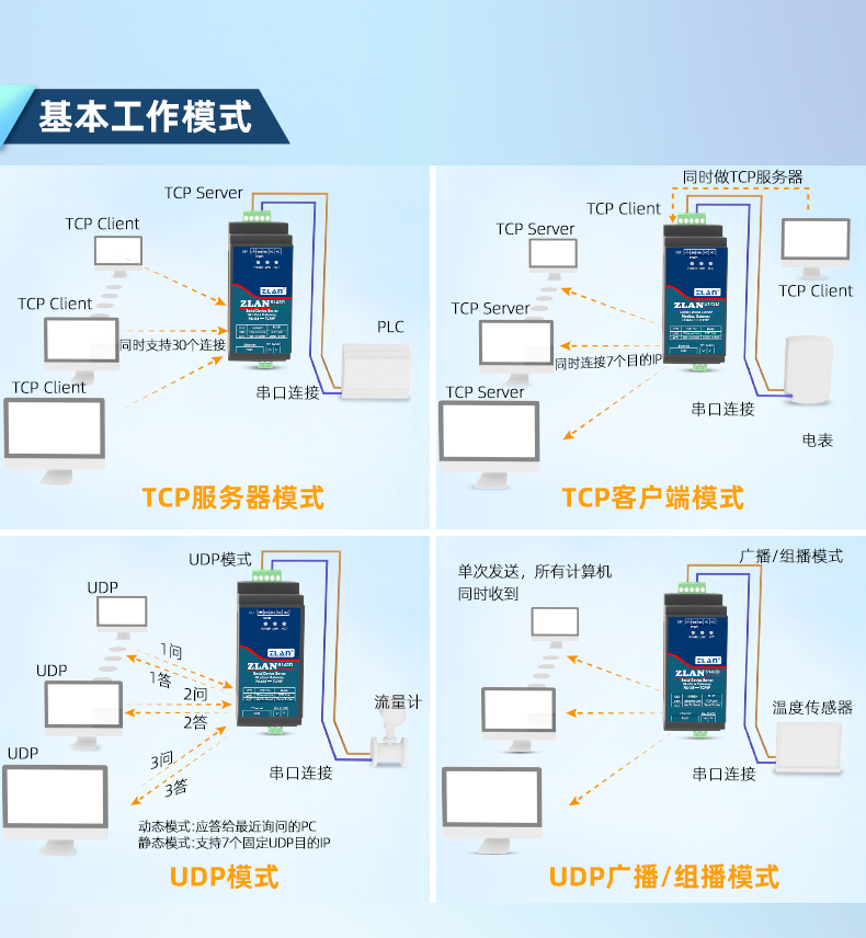 5143D 串口服務(wù)器