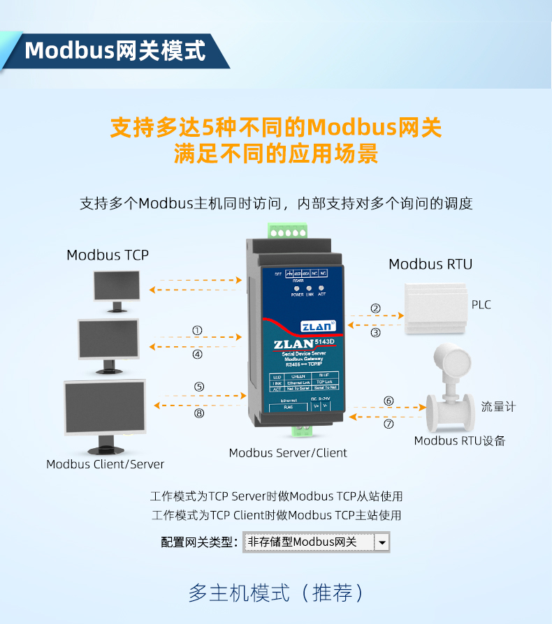 5143D 串口服務(wù)器