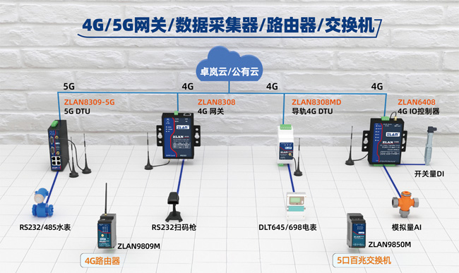 用卓嵐的產(chǎn)品實(shí)現(xiàn)了碳排放采集